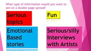 What type of information would you want to
see on a double page spread?
FunSerious
topics
Serious/silly
Interviews
with Artists
 
