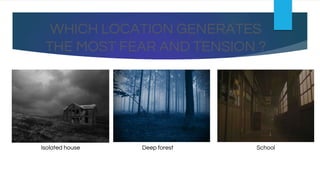 WHICH LOCATION GENERATES
THE MOST FEAR AND TENSION ?
Isolated house Deep forest School
 