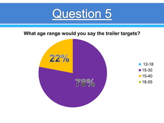 What age range would you say the trailer targets?
12-18
15-30
15-40
18-55
 