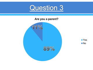 Are you a parent?
Yes
No
 