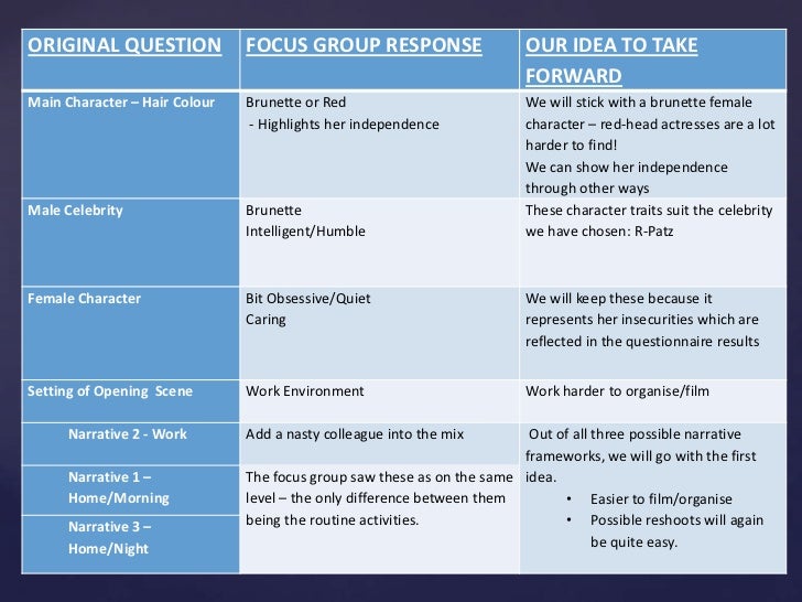 Focus Group Note Taking Template