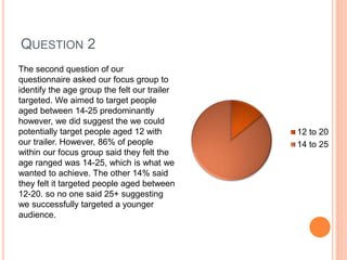 QUESTION 2
The second question of our
questionnaire asked our focus group to
identify the age group the felt our trailer
targeted. We aimed to target people
aged between 14-25 predominantly
however, we did suggest the we could
potentially target people aged 12 with
our trailer. However, 86% of people
within our focus group said they felt the
age ranged was 14-25, which is what we
wanted to achieve. The other 14% said
they felt it targeted people aged between
12-20. so no one said 25+ suggesting
we successfully targeted a younger
audience.
12 to 20
14 to 25
 