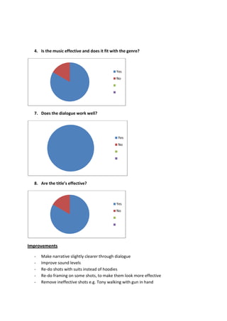 Is the name ‘Made’ an effective title?