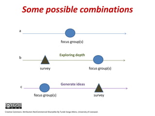 Using focus groups for evaluating learner experiences by Tunde ...