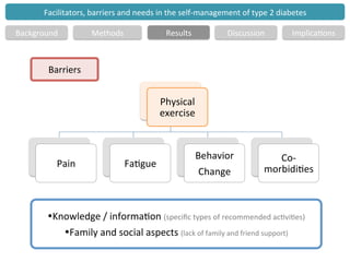 Facilitators, barriers and needs in the self-management of type 2 ...