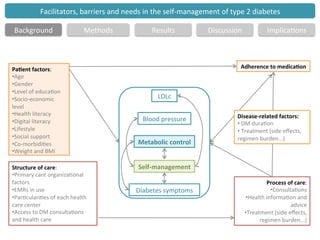 Facilitators, barriers and needs in the self-management of type 2 ...