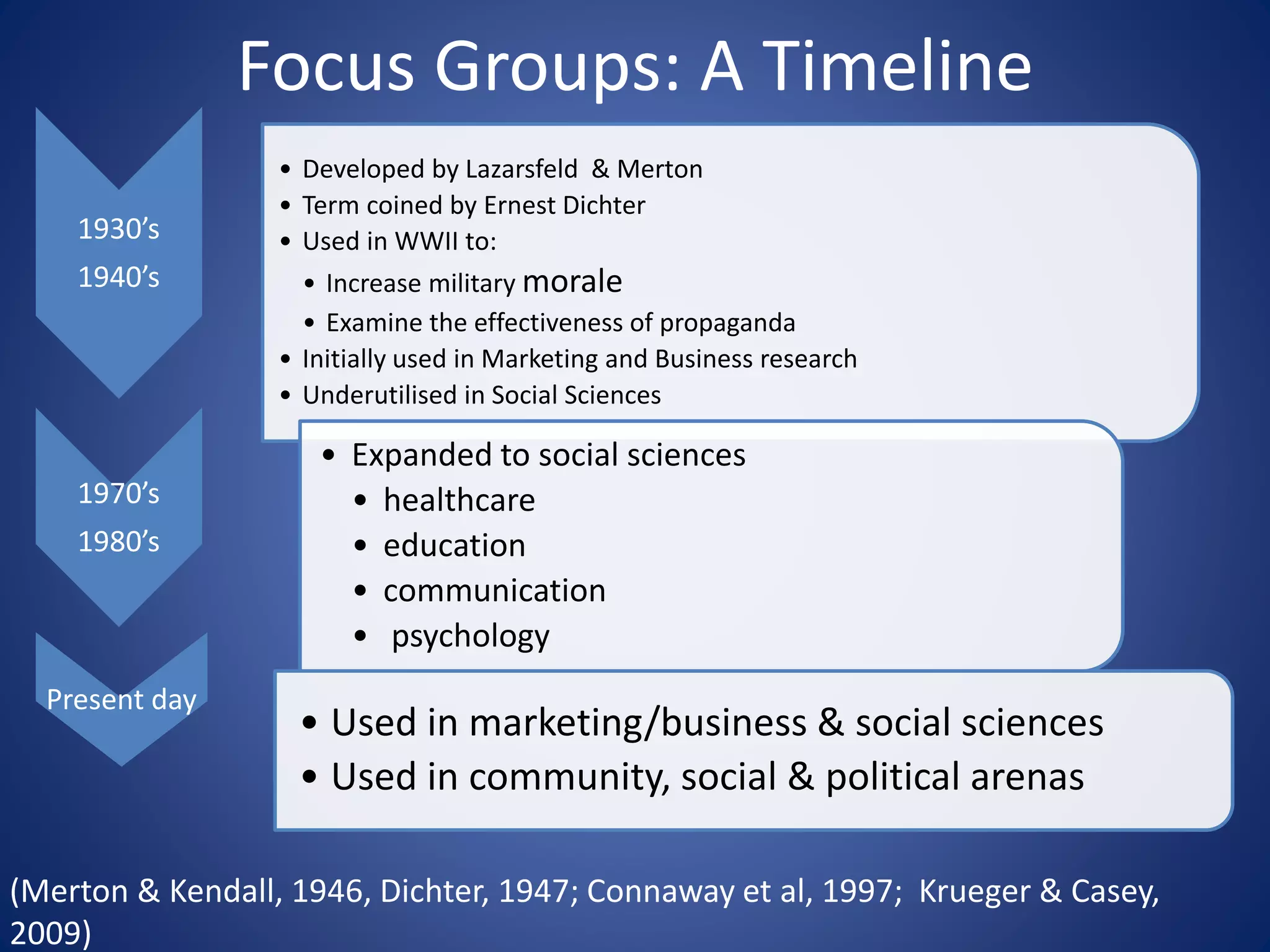 Focus Groups: A Timeline
1930’s
1940’s
• Developed by Lazarsfeld & Merton
• Term coined by Ernest Dichter
• Used in WWII to:
• Increase military morale
• Examine the effectiveness of propaganda
• Initially used in Marketing and Business research
• Underutilised in Social Sciences
1970’s
1980’s
• Expanded to social sciences
• healthcare
• education
• communication
• psychology
Present day
• Used in marketing/business & social sciences
• Used in community, social & political arenas
(Merton & Kendall, 1946, Dichter, 1947; Connaway et al, 1997; Krueger & Casey,
2009)
 