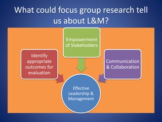 What could focus group research tell
us about L&M?
Effective
Leadership &
Management
Identify
appropriate
outcomes for
evaluation
Empowerment
of Stakeholders
Communication
& Collaboration
 