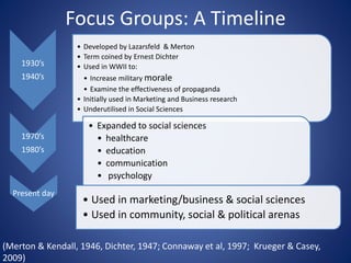 Focus Groups: A Timeline
1930’s
1940’s
• Developed by Lazarsfeld & Merton
• Term coined by Ernest Dichter
• Used in WWII to:
• Increase military morale
• Examine the effectiveness of propaganda
• Initially used in Marketing and Business research
• Underutilised in Social Sciences
1970’s
1980’s
• Expanded to social sciences
• healthcare
• education
• communication
• psychology
Present day
• Used in marketing/business & social sciences
• Used in community, social & political arenas
(Merton & Kendall, 1946, Dichter, 1947; Connaway et al, 1997; Krueger & Casey,
2009)
 