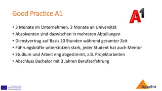 Good Practice A1
• 3 Monate im Unternehmen, 3 Monate an Universität
• Absolventen sind dazwischen in mehreren Abteilungen
• Dienstvertrag auf Basis 20 Stunden während gesamter Zeit
• Führungskräfte unterstützen stark, jeder Student hat auch Mentor
• Studium und Arbeit eng abgestimmt, z.B. Projektarbeiten
• Abschluss Bachelor mit 3 Jahren Berufserfahrung
 