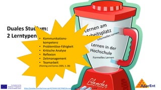 Formelles Lernen
https://pixabay.com/de/mixer-ger%C3%A4t-k%C3%BCche-ausr%C3%BCstung-576331/ 23.4.2018
Duales Studium:
2 Lerntypen mixen• Kommunikations-
kompetenz
• Problemlöse-Fähigkeit
• Kritische Analyse
• Reflexion
• Zeitmanagement
• Teamarbeit
(Fleming and Eames 2005, S. 28)
 