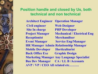 Position handle and closed by Us, both
technical and non technical
Architect Engineer Operation Manager
Civil engineer Web Designer
Site In charge PHP Developer
Project Manager Mechanical / Electrical Eng
Receptionist Merchandiser
Event Manager Service Eng/Manager
HR Manager Admin Relationship Manager
Mobile Developer Horticulturist
Back Office Exe Graphic Design
Marketing Manager Any Language Specialist
Bus Dev Manager CA / LL B /Accounts
AVP / VP / CEO All related etc………
 