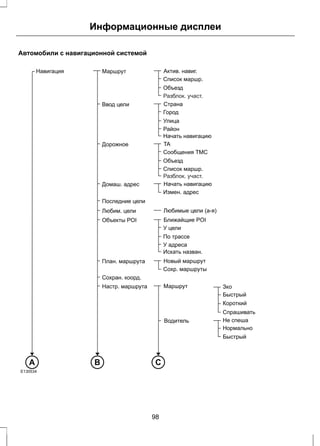 Информационные дисплеи 
Автомобили с навигационной системой 
Навигация Маршрут 
Актив. навиг. 
Список маршр. 
Объезд 
Ввод цели 
Разблок. участ. 
Страна 
Город 
Улица 
Район 
Начать навигацию 
TA 
Разблок. участ. 
Зко 
Быстрый 
Короткий 
Спрашивать 
Не спеша 
Hopмaльнo 
Быстрый 
Начать навигацию 
Любим. цели Любимые цели (а-я) 
Ближайщие POI 
Новый маршрут 
Сохр. маршруты 
Водитель 
Дорожное 
Сообщения TMC 
Объезд 
Список маршр. 
Объекты POI 
У цели 
По трассе 
У адреса 
Искать назван. 
Домаш. адрес 
Последние цели 
Измен. адрес 
План. маршрута 
Сохран. коорд. 
Настр. маршрута Маршрут 
A B С 
E130534 
98 
 
