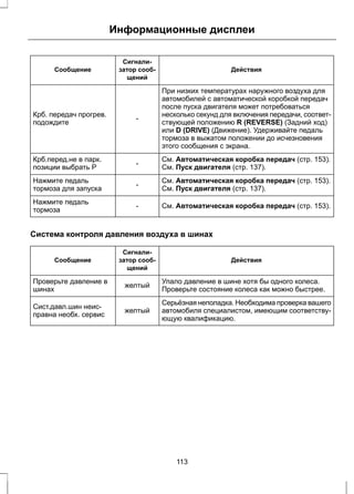 Информационные дисплеи 
Действия 
Сигнали- 
затор сооб- 
щений 
Сообщение 
При низких температурах наружного воздуха для 
автомобилей с автоматической коробкой передач 
после пуска двигателя может потребоваться 
несколько секунд для включения передачи, соответ- 
ствующей положению R (REVERSE) (Задний ход) 
или D (DRIVE) (Движение). Удерживайте педаль 
тормоза в выжатом положении до исчезновения 
этого сообщения с экрана. 
Крб. передач прогрев. - 
подождите 
См. Автоматическая коробка передач (стр. 153). 
Крб.перед.не в парк. 
позиции выбрать Р 
- См. Пуск двигателя (стр. 137). См. Автоматическая коробка передач (стр. 153). 
- См. Пуск двигателя (стр. 137). Нажмите педаль 
тормоза для запуска 
Нажмите педаль - См. Автоматическая коробка передач (стр. 153). 
тормоза 
Система контроля давления воздуха в шинах 
Действия 
Сигнали- 
затор сооб- 
щений 
Сообщение 
Проверьте давление в 
шинах 
желтый Упало давление в шине хотя бы одного колеса. 
Проверьте состояние колеса как можно быстрее. Серьёзная неполадка. Необходима проверка вашего 
автомобиля специалистом, имеющим соответству- 
ющую квалификацию. 
Сист.давл.шин неис- желтый 
правна необх. сервис 
113 
 