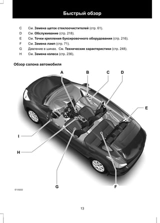 Быстрый обзор 
С См. Замена щеток стеклоочистителей (стр. 61). 
D См. Обслуживание (стр. 218). 
E См. Точки крепления буксировочного оборудования (стр. 216). 
F См. Замена ламп (стр. 71). 
G Давление в шинах. См. Технические характеристики (стр. 248). 
H См. Замена колеса (стр. 236). 
Обзор салона автомобиля 
E133222 
G F 
I 
H 
A B C D 
E 
13 
 