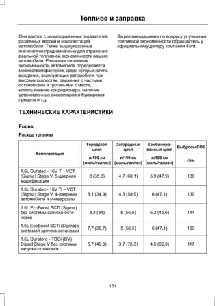 Топливо и заправка 
Они даются с целью сравнения показателей 
различных версий и комплектаций 
автомобиля. Также вышеуказанные 
значения не предназначены для отражения 
реальной топливной экономичности вашего 
автомобиля. Реальная топливная 
экономичность автомобиля определяется 
множеством факторов, среди которых: стиль 
вождения, эксплуатация автомобиля при 
высоких скоростях, движения с частыми 
остановками и троганьями с места, 
использование кондиционера, наличие 
установленных аксессуаров и буксировка 
прицепа и т.д. 
За рекомендациями по вопросу улучшения 
топливной экономичности обращайтесь у 
официальному дилеру компании Ford. 
ТЕХНИЧЕСКИЕ ХАРАКТЕРИСТИКИ 
Focus 
Расход топлива 
Комбиниро- ВыбросыCO2 
ванный цикл 
Загородный 
цикл 
Городской 
цикл 
Комплектация 
л/100 км г/км 
(миль/галлон) 
л/100 км 
(миль/галлон) 
л/100 км 
(миль/галлон) 
8 (35,3) 4,7 (60,1) 5,9 (47,9) 136 
1.6L Duratec - 16V Ti - VCT 
(Sigma) Stage V, 5-дверная 
модификация 
8,1 (34,9) 4,8 (58,9) 6 (47,1) 139 
1.6L Duratec– 16V Ti – VCT 
(Sigma) Stage V, 4-дверные 
автомобили и универсалы 
1.6L EcoBoost SCTi (Sigma) 
без системы запуска-оста- 
8,3 (34) 5 (56,5) 6,2 (45,6) 144 
новки 
1.6L EcoBoost SCTi (Sigma) с системой запуска-остановки 
7,7 (36,7) 5 (56,5) 6 (47,1) 139 
5,7 (49,6) 3,7 (76,3) 4,5 (62,8) 117 
1.6L Duratorq - TDCi (DV) 
Diesel Stage V без системы 
запуска-остановки 
151 
 