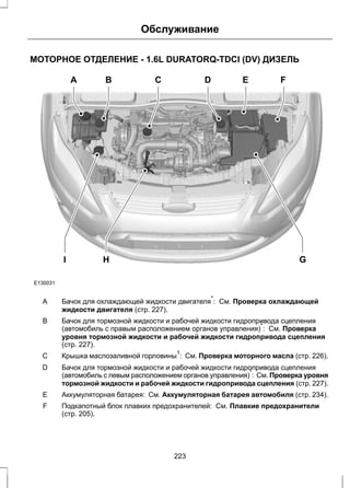 Обслуживание 
МОТОРНОЕ ОТДЕЛЕНИЕ - 1.6L DURATORQ-TDCI (DV) ДИЗЕЛЬ 
E130031 
A B C D E F 
I H G 
Бачок для охлаждающей жидкости двигателя*: См. Проверка охлаждающей 
жидкости двигателя (стр. 227). 
A 
Бачок для тормозной жидкости и рабочей жидкости гидропривода сцепления 
(автомобиль с правым расположением органов управления)*: См. Проверка 
уровня тормозной жидкости и рабочей жидкости гидропривода сцепления 
(стр. 227). 
B 
С Крышка маслозаливной горловины1: См. Проверка моторного масла (стр. 226). 
Бачок для тормозной жидкости и рабочей жидкости гидропривода сцепления 
(автомобиль с левым расположением органов управления)*: См. Проверка уровня 
тормозной жидкости и рабочей жидкости гидропривода сцепления (стр. 227). 
D 
E Аккумуляторная батарея: См. Аккумуляторная батарея автомобиля (стр. 234). 
Подкапотный блок плавких предохранителей: См. Плавкие предохранители 
(стр. 205). 
F 
223 
 