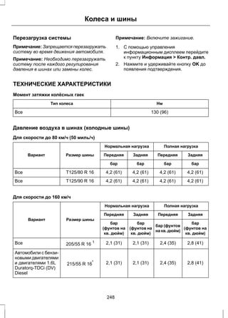 Колеса и шины 
Перезагрузка системы 
Примечание: Запрещается перезагружать 
систему во время движения автомобиля. 
Примечание: Необходимо перезагружать 
систему после каждого регулирования 
давления в шинах или замены колес. 
Примечание: Включите зажигание. 
1. С помощью управления 
информационным дисплеем перейдите 
к пункту Информация > Контр. давл. 
2. Нажмите и удерживайте кнопку OK до 
появления подтверждения. 
ТЕХНИЧЕСКИЕ ХАРАКТЕРИСТИКИ 
Момент затяжки колёсных гаек 
Тип колеса Нм 
Все 130 (96) 
Давление воздуха в шинах (холодные шины) 
Для скорости до 80 км/ч (50 миль/ч) 
Нормальная нагрузка Полная нагрузка 
Вариант Размер шины Передняя Задняя Передняя Задняя 
бар бар бар бар 
Все T125/80 R 16 4,2 (61) 4,2 (61) 4,2 (61) 4,2 (61) 
Все T125/90 R 16 4,2 (61) 4,2 (61) 4,2 (61) 4,2 (61) 
Для скорости до 160 км/ч 
Нормальная нагрузка Полная нагрузка 
Вариант Размер шины 
Передняя Задняя Передняя Задняя 
бар 
(фунтов на 
кв. дюйм) 
бар (фунтов 
на кв. дюйм) 
бар 
(фунтов на 
кв. дюйм) 
бар 
(фунтов на 
кв. дюйм) 
Все 205/55 R 16 1 2,1 (31) 2,1 (31) 2,4 (35) 2,8 (41) 
215/55 R 16* 2,1 (31) 2,1 (31) 2,4 (35) 2,8 (41) 
Автомобили с бензи- 
новыми двигателями 
и двигателями 1.6L 
Duratorq-TDCi (DV) 
Diesel 
248 
 
