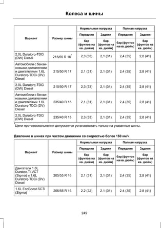 Колеса и шины 
Нормальная нагрузка Полная нагрузка 
Вариант Размер шины 
Передняя Задняя Передняя Задняя 
бар 
(фунтов на 
кв. дюйм) 
бар (фунтов 
на кв. дюйм) 
бар 
(фунтов на 
кв. дюйм) 
бар 
(фунтов на 
кв. дюйм) 
2.0L Duratorq-TDCi 215/55 R 16* 2,3 (33) 2,1 (31) 2,4 (35) 2,8 (41) 
(DW) Diesel 
Автомобили с бензи- 
новыми двигателями 
и двигателями 1.6L 
215/50 R 17 2,1 (31) 2,1 (31) 2,4 (35) 2,8 (41) 
Duratorq-TDCi (DV) 
Diesel 
2.0L Duratorq-TDCi (DW) Diesel 
215/50 R 17 2,3 (33) 2,1 (31) 2,4 (35) 2,8 (41) 
Автомобили с бензи- 
новыми двигателями 
и двигателями 1.6L 
235/40 R 18 2,1 (31) 2,1 (31) 2,4 (35) 2,8 (41) 
Duratorq-TDCi (DV) 
Diesel 
2.0L Duratorq-TDCi (DW) Diesel 
235/40 R 18 2,3 (33) 2,1 (31) 2,4 (35) 2,8 (41) 
*Цепи противоскольжения допускается устанавливать только на указанные шины. 
Давление в шинах при частом движении со скоростью более 160 км/ч 
Нормальная нагрузка Полная нагрузка 
Вариант Размер шины 
Передняя Задняя Передняя Задняя 
бар 
(фунтов на 
кв. дюйм) 
бар (фунтов 
на кв. дюйм) 
бар 
(фунтов на 
кв. дюйм) 
бар 
(фунтов на 
кв. дюйм) 
Двигатели 1.6L 
Duratec-Ti-VCT 
(Sigma) и 1.6L 
205/55 R 16 2,1 (31) 2,1 (31) 2,4 (35) 2,8 (41) 
Duratorq-TDCi (DV) 
Diesel 
1.6L EcoBoost SCTi (Sigma) 
205/55 R 16 2,2 (32) 2,1 (31) 2,4 (35) 2,8 (41) 
249 
 