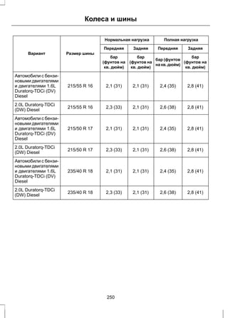 Колеса и шины 
Нормальная нагрузка Полная нагрузка 
Вариант Размер шины 
Передняя Задняя Передняя Задняя 
бар 
(фунтов на 
кв. дюйм) 
бар (фунтов 
на кв. дюйм) 
бар 
(фунтов на 
кв. дюйм) 
бар 
(фунтов на 
кв. дюйм) 
Автомобили с бензи- 
новыми двигателями 
и двигателями 1.6L 
215/55 R 16 2,1 (31) 2,1 (31) 2,4 (35) 2,8 (41) 
Duratorq-TDCi (DV) 
Diesel 
2.0L Duratorq-TDCi (DW) Diesel 
215/55 R 16 2,3 (33) 2,1 (31) 2,6 (38) 2,8 (41) 
Автомобили с бензи- 
новыми двигателями 
и двигателями 1.6L 
215/50 R 17 2,1 (31) 2,1 (31) 2,4 (35) 2,8 (41) 
Duratorq-TDCi (DV) 
Diesel 
2.0L Duratorq-TDCi (DW) Diesel 
215/50 R 17 2,3 (33) 2,1 (31) 2,6 (38) 2,8 (41) 
Автомобили с бензи- 
новыми двигателями 
и двигателями 1.6L 
235/40 R 18 2,1 (31) 2,1 (31) 2,4 (35) 2,8 (41) 
Duratorq-TDCi (DV) 
Diesel 
2.0L Duratorq-TDCi (DW) Diesel 
235/40 R 18 2,3 (33) 2,1 (31) 2,6 (38) 2,8 (41) 
250 
 