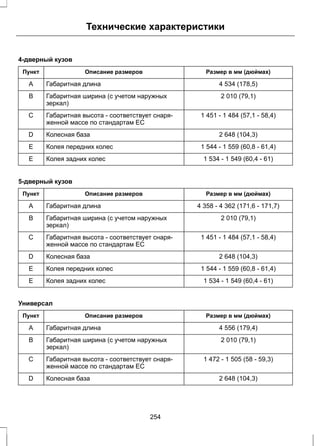 Технические характеристики 
4-дверный кузов 
Пункт Описание размеров Размер в мм (дюймах) 
A Габаритная длина 4 534 (178,5) 
Габаритная ширина (с учетом наружных 2 010 (79,1) 
зеркал) 
B 
Габаритная высота - соответствует снаря- 1 451 - 1 484 (57,1 - 58,4) 
женной массе по стандартам ЕС 
С 
D Колесная база 2 648 (104,3) 
E Колея передних колес 1 544 - 1 559 (60,8 - 61,4) 
E Колея задних колес 1 534 - 1 549 (60,4 - 61) 
5-дверный кузов 
Пункт Описание размеров Размер в мм (дюймах) 
A Габаритная длина 4 358 - 4 362 (171,6 - 171,7) 
Габаритная ширина (с учетом наружных 2 010 (79,1) 
зеркал) 
B 
Габаритная высота - соответствует снаря- 1 451 - 1 484 (57,1 - 58,4) 
женной массе по стандартам ЕС 
С 
D Колесная база 2 648 (104,3) 
E Колея передних колес 1 544 - 1 559 (60,8 - 61,4) 
E Колея задних колес 1 534 - 1 549 (60,4 - 61) 
Универсал 
Пункт Описание размеров Размер в мм (дюймах) 
A Габаритная длина 4 556 (179,4) 
Габаритная ширина (с учетом наружных 2 010 (79,1) 
зеркал) 
B 
Габаритная высота - соответствует снаря- 1 472 - 1 505 (58 - 59,3) 
женной массе по стандартам ЕС 
С 
D Колесная база 2 648 (104,3) 
254 
 