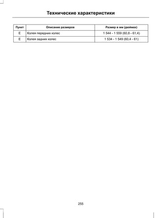 Технические характеристики 
Пункт Описание размеров Размер в мм (дюймах) 
E Колея передних колес 1 544 - 1 559 (60,8 - 61,4) 
E Колея задних колес 1 534 - 1 549 (60,4 - 61) 
255 
 