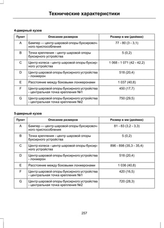 Технические характеристики 
4-дверный кузов 
Пункт Описание размеров Размер в мм (дюймах) 
Бампер—центр шаровой опоры буксировоч- 77 - 80 (3 - 3,1) 
ного приспособления 
A 
Точка крепления - центр шаровой опоры 5 (0,2) 
буксирного устройства 
B 
Центр колеса - центр шаровой опоры буксир- 1 068 - 1 071 (42 - 42,2) 
ного устройства 
С 
Центршаровой опоры буксирного устройства 518 (20,4) 
- лонжерон 
D 
E Расстояние между боковыми лонжеронами 1 037 (40,8) 
Центршаровой опоры буксирного устройства 450 (17,7) 
- центральная точка крепления №1 
F 
Центршаровой опоры буксирного устройства 750 (29,5) 
- центральная точка крепления №2 
G 
5-дверный кузов 
Пункт Описание размеров Размер в мм (дюймах) 
Бампер—центр шаровой опоры буксировоч- 81 - 83 (3,2 - 3,3) 
ного приспособления 
A 
Точка крепления - центр шаровой опоры 5 (0,2) 
буксирного устройства 
B 
Центр колеса - центр шаровой опоры буксир- 896 - 898 (35,3 - 35,4) 
ного устройства 
С 
Центршаровой опоры буксирного устройства 518 (20,4) 
- лонжерон 
D 
E Расстояние между боковыми лонжеронами 1 036 (40,8) 
Центршаровой опоры буксирного устройства 420 (16,5) 
- центральная точка крепления №1 
F 
Центршаровой опоры буксирного устройства 720 (28,3) 
- центральная точка крепления №2 
G 
257 
 