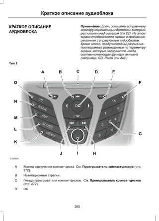 Краткое описание аудиоблока 
КРАТКОЕ ОПИСАНИЕ 
АУДИОБЛОКА 
Примечание: Блоки оснащены встроенным 
многофункциональным дисплеем, который 
расположен над отсеком для CD. На этом 
экране отображается важная информация, 
связанная с управлением аудиоблоком. 
Кроме этого, предусмотрены различные 
пиктограммы, размещенные по периметру 
экрана, которые загораются, когда 
соответствующая функция активна 
(например, CD, Radio или Aux.) 
Тип 1 
C 
A B D E 
O F 
G 
N 
M 
L 
K 
J I H 
E130324 
Кнопка извлечения компакт-диска См. Проигрыватель компакт-дисков (стр. 
272). 
A 
B Навигационные стрелки. 
Гнездо проигрывателя компакт-дисков. См. Проигрыватель компакт-дисков 
(стр. 272). 
С 
D ОК. 
260 
 