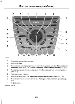 X 
W 
V 
U 
E129074 
Краткое описание аудиоблока 
A B C E F 
Y 
G 
H 
I 
J 
K 
L 
T 
D 
S R Q P O N M 
A Кнопка включения/выключения. 
B Выбор дисплея. 
Кнопки телефона и предварительной настройки радиостанций См. Использование 
телефона (стр. 281). См. Кнопки настройки частот радиостанций (стр. 268). 
С 
Гнездо проигрывателя компакт-дисков. См. Проигрыватель компакт-дисков 
(стр. 272). 
D 
E Навигационные стрелки. 
F Выбор системы DSP. См. Цифровая обработка сигнала (DSP) (стр. 270). 
Кнопка извлечения компакт-диска См. Проигрыватель компакт-дисков (стр. 
272). 
G 
H Информация. 
--I-------- Часы 
264 
 