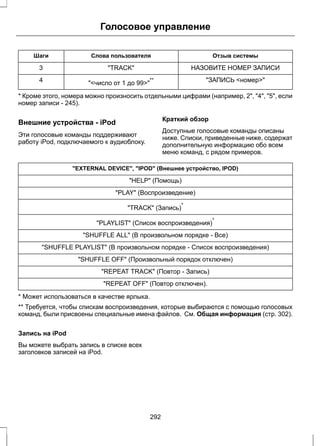 Голосовое управление 
Шаги Слова пользователя Отзыв системы 
3 "TRACK" НАЗОВИТЕ НОМЕР ЗАПИСИ 
4 "<число от 1 до 99>"** "ЗАПИСЬ <номер>" 
* Кроме этого, номера можно произносить отдельными цифрами (например, 2", "4", "5", если 
номер записи - 245). 
Внешние устройства - iPod 
Эти голосовые команды поддерживают 
работу iPod, подключаемого к аудиоблоку. 
Краткий обзор 
Доступные голосовые команды описаны 
ниже. Списки, приведенные ниже, содержат 
дополнительную информацию обо всем 
меню команд, с рядом примеров. 
"EXTERNAL DEVICE", "IPOD" (Внешнее устройство, IPOD) 
"HELP" (Помощь) 
"PLAY" (Воспроизведение) 
"TRACK" (Запись)* 
"PLAYLIST" (Список воспроизведения)* 
"SHUFFLE ALL" (В произвольном порядке - Все) 
"SHUFFLE PLAYLIST" (В произвольном порядке - Список воспроизведения) 
"SHUFFLE OFF" (Произвольный порядок отключен) 
"REPEAT TRACK" (Повтор - Запись) 
"REPEAT OFF" (Повтор отключен). 
* Может использоваться в качестве ярлыка. 
** Требуется, чтобы спискам воспроизведения, которые выбираются с помощью голосовых 
команд, были присвоены специальные имена файлов. См. Общая информация (стр. 302). 
Запись на iPod 
Вы можете выбрать запись в списке всех 
заголовков записей на iPod. 
292 
 