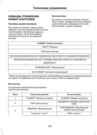 Голосовое управление 
КОМАНДЫ УПРАВЛЕНИЯ 
КЛИМАТ-КОНТРОЛЕМ 
Система климат-контроля 
При помощи голосовых команд можно 
управлять частотой вращения вентилятора 
и регулировать температуру воздуха в 
салоне и режим. Не на всех моделях 
автомобилей доступны все функции 
системы. 
Краткий обзор 
Доступные голосовые команды описаны 
ниже. Списки, приведенные ниже, содержат 
дополнительную информацию обо всем 
меню команд, с рядом примеров. 
"CLIMATE" (Климат-контроль) 
"HELP" (Помощь) 
"FAN" (Вентилятор)* 
"DEFROSTING/DEMISTING ON" (РЕЖИМ ОЧИСТКИ СТЕКОЛ ОТ ИНЕЯ/ВЛАГИ ВКЛЮЧЕН)* 
"DEFROSTING/DEMISTING OFF" (РЕЖИМ ОЧИСТКИ СТЕКОЛ ОТ ИНЕЯ/ВЛАГИ 
ВЫКЛЮЧЕН)* 
"TEMPERATURE" (Температура)* 
"AUTO MODE" (Автоматический режим)* 
* Может использоваться в качестве ярлыка. На автомобилях, оснащенных коммуникационной 
системой с интерфейсом на английском языке, ярлык "FAN" не предусмотрен. 
Вентилятор 
Эта функция позволяет Вам регулировать 
скорость вентилятора. 
Шаги Слова пользователя Отзыв системы 
1 "CLIMATE" (Климат-контроль) "CLIMATE" (Климат-контроль) 
НАЗОВИТЕ СКОРОСТЬ ВЕНТИЛЯ- 
"FAN" (Вентилятор) ТОРА 2 * 
"FAN MINIMUM" (Минимальная 
"MINIMUM" (Минимальная) скорость вентилятора) 
3 
"<число от 1 до 7>" "FAN <число>" 
299 
 