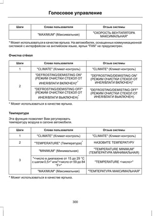 Голосовое управление 
Шаги Слова пользователя Отзыв системы 
"СКОРОСТЬ ВЕНТИЛЯТОРА 
"MAXIMUM" (Максимальная) МАКСИМАЛЬНАЯ" 
* Может использоваться в качестве ярлыка. На автомобилях, оснащенных коммуникационной 
системой с интерфейсом на английском языке, ярлык "FAN" не предусмотрен. 
Очистка стёкол 
Шаги Слова пользователя Отзыв системы 
1 "CLIMATE" (Климат-контроль) "CLIMATE" (Климат-контроль) 
"DEFROSTING/DEMISTING ON" 
(РЕЖИМ ОЧИСТКИ СТЕКОЛ ОТ 
ИНЕЯ/ВЛАГИ ВКЛЮЧЕН)" 
"DEFROSTING/DEMISTING ON" 
(РЕЖИМ ОЧИСТКИ СТЕКОЛ ОТ 
ИНЕЯ/ВЛАГИ ВКЛЮЧЕН)"* 
2 
"DEFROSTING/DEMISTING OFF" 
(РЕЖИМ ОЧИСТКИ СТЕКОЛ ОТ 
ИНЕЯ/ВЛАГИ ВЫКЛЮЧЕН) 
"DEFROSTING/DEMISTING OFF" 
(РЕЖИМ ОЧИСТКИ СТЕКОЛ ОТ 
ИНЕЯ/ВЛАГИ ВЫКЛЮЧЕН)* 
* Может использоваться в качестве ярлыка. 
Температура 
Эта функция позволяет Вам регулировать 
температуру воздуха в салоне автомобиля. 
Шаги Слова пользователя Отзыв системы 
1 "CLIMATE" (Климат-контроль) "CLIMATE" (Климат-контроль) 
2 "TEMPERATURE" (Температура)* НАЗОВИТЕ ТЕМПЕРАТУРУ 
"TEMPERATURE MINIMUM" 
"MINIMUM" (Минимальная) (ТЕМПЕРАТУРА МИНИМАЛЬНАЯ) 
"<число в диапазоне от 15 до 29 °C 
с шагом 0,5>" или"<число от 59 до 84 
3 "TEMPERATURE <число>" 
°F>" 
"MAXIMUM" (Максимальная) "ТЕМПЕРАТУРА МАКСИМАЛЬНАЯ" 
* Может использоваться в качестве ярлыка. 
300 
 