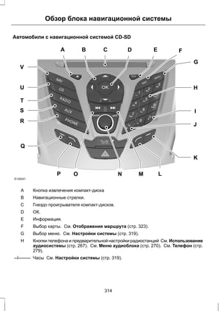 Обзор блока навигационной системы 
Автомобили с навигационной системой CD-SD 
A B D E F 
G 
H 
I 
J 
K 
V 
U 
T 
S 
R 
Q 
C 
P O N M L 
E129241 
A Кнопка извлечения компакт-диска 
B Навигационные стрелки. 
С Гнездо проигрывателя компакт-дисков. 
D ОК. 
E Информация. 
F Выбор карты. См. Отображения маршрута (стр. 323). 
G Выбор меню. См. Настройки системы (стр. 319). 
Кнопки телефона и предварительной настройки радиостанций См. Использование 
аудиосистемы (стр. 267). См. Меню аудиоблока (стр. 270). См. Телефон (стр. 
279). 
H 
--I-------- Часы См. Настройки системы (стр. 319). 
314 
 