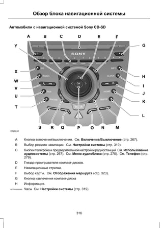 Обзор блока навигационной системы 
Автомобили с навигационной системой Sony CD-SD 
A B C E F 
Y 
G 
H 
I 
J 
K 
L 
X 
W 
V 
U 
T 
D 
S R Q P O N M 
E129242 
A Кнопка включения/выключения. См. Включение/Выключение (стр. 267). 
B Выбор режима навигации. См. Настройки системы (стр. 319). 
Кнопки телефона и предварительной настройки радиостанций См. Использование 
аудиосистемы (стр. 267). См. Меню аудиоблока (стр. 270). См. Телефон (стр. 
279). 
С 
D Гнездо проигрывателя компакт-дисков. 
E Навигационные стрелки. 
F Выбор карты. См. Отображения маршрута (стр. 323). 
G Кнопка извлечения компакт-диска 
H Информация. 
--I-------- Часы См. Настройки системы (стр. 319). 
316 
 