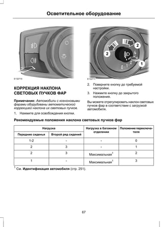 Осветительное оборудование 
E132710 
КОРРЕКЦИЯ НАКЛОНА 
СВЕТОВЫХ ПУЧКОВ ФАР 
Примечание: Автомобили с ксеноновыми 
фарами оборудованы автоматической 
коррекцией наклона их световых пучков. 
1. Нажмите для освобождения кнопки. 
E132711 
1 
2 
2 
2. Поверните кнопку до требуемой 
настройки. 
3. Нажмите кнопку до закрытого 
положения. 
Вы можете отрегулировать наклон световых 
пучков фар в соответствии с загрузкой 
автомобиля. 
Рекомендуемые положения наклона световых пучков фар 
Положение переключа- 
теля 
Нагрузка в багажном 
отделении 
Нагрузка 
Передние сиденья Второй ряд сидений 
1-2 - - 0 
2 3 - 1 
2 3 Максимальная1 2 
1 - Максимальная1 3 
1 См. Идентификация автомобиля (стр. 251). 
67 
 