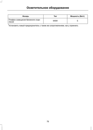 Осветительное оборудование 
Фонарь Тип Мощность (Ватт) 
Плафон освещения багажного отде- W5W 5 
ления 
1Установить новый предохранитель с таким же сопротивлением, как у прежнего. 
79 
 