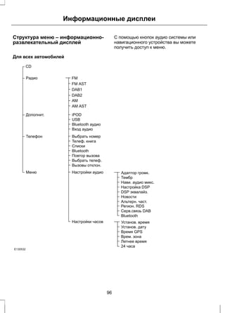 Информационные дисплеи 
Структура меню – информационно- 
развлекательный дисплей 
С помощью кнопок аудио системы или 
навигационного устройства вы можете 
получить доступ к меню. 
Для всех автомобилей 
CD 
FM 
FM AST 
DAB1 
DAB2 
AM 
Адаптор громк. 
AM AST 
iPOD 
USB 
Bluetooth аудио 
Вход аудио 
Paдиo 
Дополнит. 
Выбрать номер 
Teлeф. книгa 
Списки 
Bluetooth 
Повтор вызова 
Выбрать телеф. 
Вызовы отклон. 
Телефон 
Настройки аудио 
Тембр 
Нави. аудио микс. 
Настройка DSP 
DSP эквалайз. 
Новости 
Альтерн. част. 
Регион. RDS 
Серв.связь DAB 
Bluetooth 
Настройки часов Установ. время 
Установ. дату 
Время GPS 
Врем. зона 
Летнее время 
24 часа 
Меню 
E130532 
96 
 