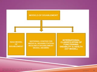 3/22/2021
FOCUSING ON ABILITY NOT ON DISABILITY BY
DR. SHAZIA KHALFE 16
 