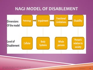 NAGI MODEL OF DISABLEMENT
3/22/2021
FOCUSING ON ABILITY NOT ON DISABILITY BY
DR. SHAZIA KHALFE 18
 