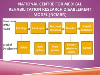 3/22/2021
FOCUSING ON ABILITY NOT ON DISABILITY BY
DR. SHAZIA KHALFE 20
NATIONAL CENTRE FOR MEDICAL
REHABILITATION RESEARCH DISABLEMENT
MODEL (NCMRR)
 