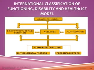 3/22/2021
FOCUSING ON ABILITY NOT ON DISABILITY BY
DR. SHAZIA KHALFE 23
INTERNATIONAL CLASSIFICATION OF
FUNCTIONING, DISABILITY AND HEALTH: ICF
MODEL
 