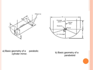 a) Basic geometry of a parabolic
cylinder mirror.
b) Basic geometry of a
paraboloid
 