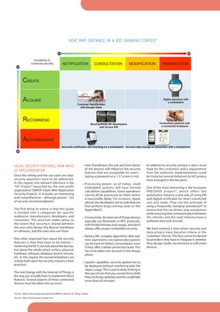 The Internet of Things: the 4 security dimensions of smart devices | PDF