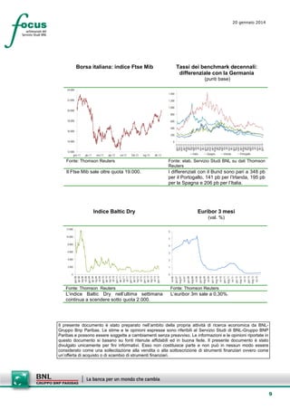 20 gennaio 2014

Borsa italiana: indice Ftse Mib

Tassi dei benchmark decennali:
differenziale con la Germania
(punti base)

24.000

1.400

22.000

1.200
1.000

20.000

800

18.000

600
400

16.000
14.000
12.000
gen-11

0

giu-11

nov-11

apr-12

set-12

feb-13

lug-13

gen-11
feb-11
mar-11
apr-11
mag-11
giu-11
lug-11
ago-11
set-11
ott-11
nov-11
dic-11
gen-12
feb-12
mar-12
apr-12
mag-12
giu-12
lug-12
ago-12
set-12
ott-12
nov-12
dic-12
gen-13
feb-13
mar-13
apr-13
mag-13
giu-13
lug-13
ago-13
set-13
ott-13
nov-13
dic-13
gen-14

200

Italia

dic-13

Spagna

Irlanda

Portogallo

Fonte: Thomson Reuters

Fonte: elab. Servizio Studi BNL su dati Thomson
Reuters

Il Ftse Mib sale oltre quota 19.000.

I differenziali con il Bund sono pari a 348 pb
per il Portogallo, 141 pb per l’Irlanda, 195 pb
per la Spagna e 206 pb per l’Italia.

Indice Baltic Dry

Euribor 3 mesi
(val. %)

12.000

6

10.000

5

8.000

4

Fonte: Thomson Reuters

set-13

set-12

gen-13
mag-13

set-11

Fonte: Thomson Reuters

L’indice Baltic Dry nell’ultima settimana
continua a scendere sotto quota 2.000.

gen-12
mag-12

set-10

gen-11
mag-11

set-09

gen-10
mag-10

set-08

gen-09
mag-09

0

set-07

0

gen-08
mag-08

1

set-06

2

2.000

gen-07
mag-07

3

4.000

gen-08
apr-08
lug-08
ott-08
gen-09
apr-09
lug-09
ott-09
gen-10
apr-10
lug-10
ott-10
gen-11
apr-11
lug-11
ott-11
gen-12
apr-12
lug-12
ott-12
gen-13
apr-13
lug-13
ott-13
gen-14

6.000

L’euribor 3m sale a 0,30%.

Il presente documento è stato preparato nell’ambito della propria attività di ricerca economica da BNLGruppo Bnp Paribas. Le stime e le opinioni espresse sono riferibili al Servizio Studi di BNL-Gruppo BNP
Paribas e possono essere soggette a cambiamenti senza preavviso. Le informazioni e le opinioni riportate in
questo documento si basano su fonti ritenute affidabili ed in buona fede. Il presente documento è stato
divulgato unicamente per fini informativi. Esso non costituisce parte e non può in nessun modo essere
considerato come una sollecitazione alla vendita o alla sottoscrizione di strumenti finanziari ovvero come
un’offerta di acquisto o di scambio di strumenti finanziari.

9

 
