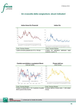 4 febbraio 2014

Un cruscotto della congiuntura: alcuni indicatori

Indice Itraxx Eu Financial

Indice Vix

400
60

350
300

50

250
40

200

30

150
100

20
Index Itraxx EU Financial Sector

50

gen-14

set-13

nov-13

lug-13

mag-13

gen-13

mar-13

set-12

nov-12

lug-12

mag-12

gen-12

mar-12

set-11

nov-11

lug-11

mag-11

gen-11

0

mar-11

gen-14

set-13

nov-13

lug-13

mag-13

gen-13

mar-13

set-12

nov-12

lug-12

mag-12

gen-12

mar-12

set-11

nov-11

lug-11

mag-11

gen-11

10

mar-11

0

Fonte: Thomson Reuters

Fonte: Thomson Reuters

I premi al rischio passano da 101 a 104 pb.

L’indice Vix nell’ultima settimana resta
costante a quota 18.

Cambio euro/dollaro e quotazioni Brent

Prezzo dell’oro

(Usd per barile)

(Usd l’oncia)
2.000

130

1,5

1.900

125

1,45

1.800

1,4

1.700

nov-13

gen-14

set-13

lug-13

mar-13

mag-13

dic-13

nov-12

lug-13

gen-13

feb-13

set-12

set-12

lug-12

apr-12

1.200

mar-12

nov-11

1,15

1.300

mag-12

giu-11

1,2

Cambio euro/dollaro sc.ds.

nov-11

90
gen-11

Brent scala sin.(in Usd)

gen-12

95

1.400

set-11

1,25

100

1.500

lug-11

1,3

105

1.600

mar-11

1,35

110

mag-11

115

gen-11

120

Fonte: Thomson Reuters

Fonte: Thomson Reuters

Il tasso di cambio €/$ a 1,35. Il petrolio di qualità
Brent quota $108 al barile.

Il prezzo dell’oro rimane sotto i 1.300 dollari
l’oncia.

10

 