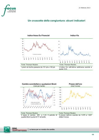 21 febbraio 2013
                                                                                                                                                                                                                                                          setesettembresette
                                                                                                                                                                                                                                                          SettsettembreAgost
                                                                                                                                                                                                                                                          o 2008




                         Un cruscotto della congiuntura: alcuni indicatori




                         Indice Itraxx Eu Financial                                                                                                                                                    Indice Vix
 400

 350                                                                                                                                 60

 300
                                                                                                                                     50
 250

 200                                                                                                                                 40

 150                                                                                                                                 30
 100
                                              Index Itraxx EU Financial Sector
                                                                                                                                     20
 50

  0                                                                                                                                  10
                                                                                          lug-12

                                                                                                   set-12

                                                                                                            nov-12
                                  lug-11

                                           set-11

                                                     nov-11



                                                                       mar-12
                mar-11




                                                              gen-12



                                                                                 mag-12




                                                                                                                     gen-13
       gen-11



                         mag-11




                                                                                                                                     0




                                                                                                                                                                                                                          gen-12



                                                                                                                                                                                                                                                      mag-12




                                                                                                                                                                                                                                                                                                                          gen-13
                                                                                                                                          gen-11



                                                                                                                                                                   mag-11




                                                                                                                                                                                                                                                                        lug-12

                                                                                                                                                                                                                                                                                          set-12

                                                                                                                                                                                                                                                                                                            nov-12
                                                                                                                                                                                lug-11

                                                                                                                                                                                              set-11

                                                                                                                                                                                                            nov-11



                                                                                                                                                                                                                                        mar-12
                                                                                                                                                      mar-11

Fonte: Thomson Reuters                                                                                                                    Fonte: Thomson Reuters
I premi al rischio passano da 151 pb a 140 pb.                                                                                        L’indice Vix nell’ultima settimana scende a
                                                                                                                                      quota 12,5.




 Cambio euro/dollaro e quotazioni Brent                                                                                                                                                     Prezzo dell’oro
                                              (Usd per barile)                                                                                                                                         (Usd l’oncia)
  130                                                                                                                         1,5     2.000

  125                                                                                                                         1,45    1.900

  120                                                                                                                                 1.800
                                                                                                                              1,4
  115
                                                                                                                              1,35    1.700
  110
                                                                                                                                      1.600
                                                                                                                              1,3
  105
                                                                                                                                      1.500
                                                                                                                              1,25
  100
                                                                                                                                      1.400
                                      Brent scala sin.(in Usd)                                                                1,2
   95
                                      Cambio euro/dollaro sc.ds.                                                                      1.300
   90                                                                                                                         1,15
                                                                                                                                      1.200
                                                                                                                                                                                                                                   gen-12



                                                                                                                                                                                                                                                               mag-12




                                                                                                                                                                                                                                                                                                                               gen-13
                                                                                                                                                   gen-11



                                                                                                                                                                            mag-11




                                                                                                                                                                                                                                                                                 lug-12

                                                                                                                                                                                                                                                                                                   set-12

                                                                                                                                                                                                                                                                                                                 nov-12
                                                                                                                                                                                         lug-11

                                                                                                                                                                                                       set-11

                                                                                                                                                                                                                     nov-11



                                                                                                                                                                                                                                                 mar-12
                                                                                                                                                               mar-11




Fonte: Thomson Reuters                                                                                                               Fonte: Thomson Reuters
Il tasso di cambio €/$ a 1,33. Il petrolio di                                                                                        Il prezzo dell’oro scende da 1.675 a 1.607
qualità Brent quota $117 al barile.                                                                                                  dollari l’oncia.




                                                                                                                                                                                                                                                                                                                                        11
 
