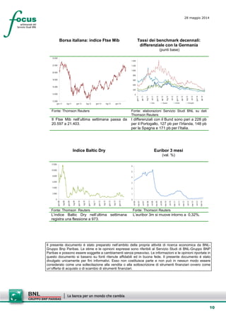 10
28 maggio 2014
Borsa italiana: indice Ftse Mib Tassi dei benchmark decennali:
differenziale con la Germania
(punti base)
12.000
14.000
16.000
18.000
20.000
22.000
24.000
gen-11 lug-11 gen-12 lug-12 gen-13 lug-13 gen-14
0
200
400
600
800
1.000
1.200
1.400
gen-11
apr-11
lug-11
ott-11
gen-12
apr-12
lug-12
ott-12
gen-13
apr-13
lug-13
ott-13
gen-14
apr-14
Italia Spagna Irlanda Portogallo
Fonte: Thomson Reuters Fonte: elaborazioni Servizio Studi BNL su dati
Thomson Reuters
Il Ftse Mib nell’ultima settimana passa da
20.597 a 21.403.
I differenziali con il Bund sono pari a 228 pb
per il Portogallo, 127 pb per l’Irlanda, 148 pb
per la Spagna e 171 pb per l’Italia.
Indice Baltic Dry Euribor 3 mesi
(val. %)
0
2.000
4.000
6.000
8.000
10.000
12.000
gen-08
lug-08
gen-09
lug-09
gen-10
lug-10
gen-11
lug-11
gen-12
lug-12
gen-13
lug-13
gen-14
0
1
2
3
4
5
6
set-06
mar-07
set-07
mar-08
set-08
mar-09
set-09
mar-10
set-10
mar-11
set-11
mar-12
set-12
mar-13
set-13
mar-14
Fonte: Thomson Reuters Fonte: Thomson Reuters
L’indice Baltic Dry nell’ultima settimana
registra una flessione a 973.
L’euribor 3m si muove intorno a 0,32%.
Il presente documento è stato preparato nell’ambito della propria attività di ricerca economica da BNL-
Gruppo Bnp Paribas. Le stime e le opinioni espresse sono riferibili al Servizio Studi di BNL-Gruppo BNP
Paribas e possono essere soggette a cambiamenti senza preavviso. Le informazioni e le opinioni riportate in
questo documento si basano su fonti ritenute affidabili ed in buona fede. Il presente documento è stato
divulgato unicamente per fini informativi. Esso non costituisce parte e non può in nessun modo essere
considerato come una sollecitazione alla vendita o alla sottoscrizione di strumenti finanziari ovvero come
un’offerta di acquisto o di scambio di strumenti finanziari.
 