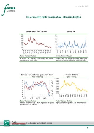8 
13 novembre 2014 
Un cruscotto della congiuntura: alcuni indicatori 
Indice Itraxx Eu Financial 
Indice Vix 
Fonte: Thomson Reuters 
Fonte: Thomson Reuters 
I premi al rischio rimangono su livelli storicamente bassi (63). 
L’indice Vix nell’ultima settimana continua a scendere rispetto ai livelli di ottobre (12,9). 
Cambio euro/dollaro e quotazioni Brent 
(Usd per barile) 
Prezzo dell’oro 
(Usd l’oncia) 
Fonte: Thomson Reuters 
Fonte: Thomson Reuters 
Il tasso di cambio €/$ a 1,24. Il petrolio di qualità Brent quota $81 al barile. 
Il prezzo dell’oro quota 1.156 dollari l’oncia.  
