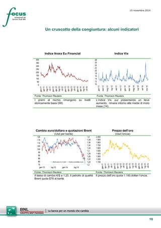 10 
19 novembre 2014 
Un cruscotto della congiuntura: alcuni indicatori 
Indice Itraxx Eu Financial 
Indice Vix 
Fonte: Thomson Reuters 
Fonte: Thomson Reuters 
I premi al rischio rimangono su livelli storicamente bassi (68). 
L’indice Vix, pur presentando un lieve aumento, rimane intorno alla media di inizio mese (14). 
Cambio euro/dollaro e quotazioni Brent 
(Usd per barile) 
Prezzo dell’oro 
(Usd l’oncia) 
Fonte: Thomson Reuters 
Fonte: Thomson Reuters 
Il tasso di cambio €/$ a 1,25. Il petrolio di qualità Brent quota $78 al barile. 
Il prezzo dell’oro quota 1.185 dollari l’oncia.  