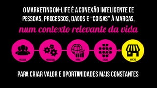 Marca se
inspirando
nas mídias
sociais
Marca
gerando
conteúdo
top-down
 